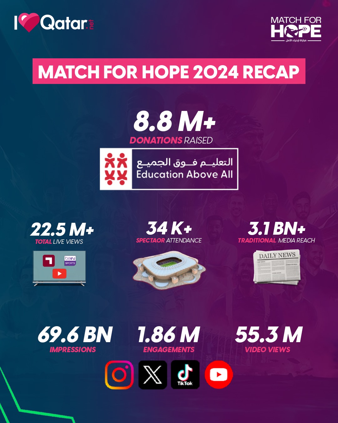 Arab fans and celebration